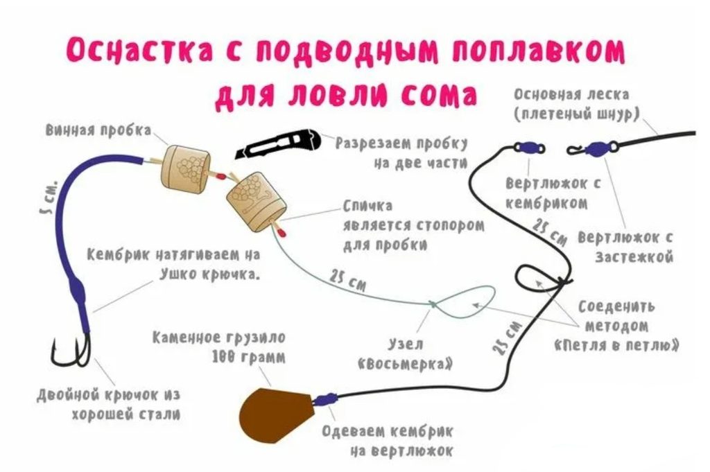 Оснастка для ловли сама.
С подводным поплавком. 
В статье разбираем как ловить усатого сома. 